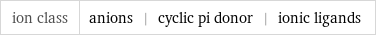 ion class | anions | cyclic pi donor | ionic ligands