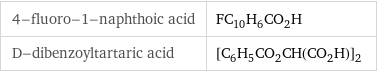 4-fluoro-1-naphthoic acid | FC_10H_6CO_2H D-dibenzoyltartaric acid | [C_6H_5CO_2CH(CO_2H)]_2