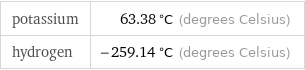 potassium | 63.38 °C (degrees Celsius) hydrogen | -259.14 °C (degrees Celsius)