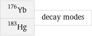 Yb-176 Hg-183 | decay modes