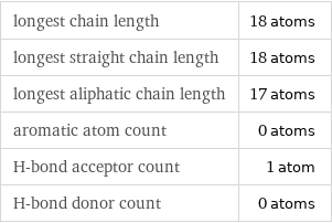 longest chain length | 18 atoms longest straight chain length | 18 atoms longest aliphatic chain length | 17 atoms aromatic atom count | 0 atoms H-bond acceptor count | 1 atom H-bond donor count | 0 atoms