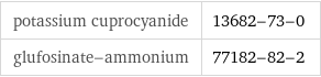 potassium cuprocyanide | 13682-73-0 glufosinate-ammonium | 77182-82-2