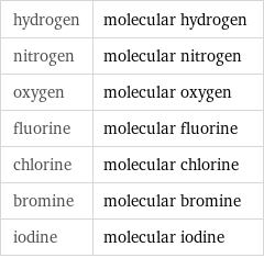 hydrogen | molecular hydrogen nitrogen | molecular nitrogen oxygen | molecular oxygen fluorine | molecular fluorine chlorine | molecular chlorine bromine | molecular bromine iodine | molecular iodine