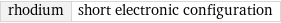 rhodium | short electronic configuration