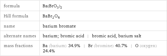 formula | Ba(BrO_3)_2 Hill formula | BaBr_2O_6 name | barium bromate alternate names | barium; bromic acid | bromic acid, barium salt mass fractions | Ba (barium) 34.9% | Br (bromine) 40.7% | O (oxygen) 24.4%