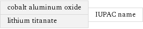 cobalt aluminum oxide lithium titanate | IUPAC name