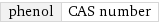 phenol | CAS number