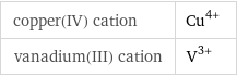 copper(IV) cation | Cu^(4+) vanadium(III) cation | V^(3+)