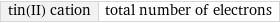 tin(II) cation | total number of electrons