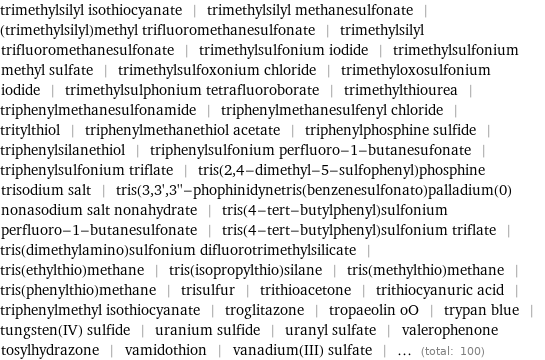 trimethylsilyl isothiocyanate | trimethylsilyl methanesulfonate | (trimethylsilyl)methyl trifluoromethanesulfonate | trimethylsilyl trifluoromethanesulfonate | trimethylsulfonium iodide | trimethylsulfonium methyl sulfate | trimethylsulfoxonium chloride | trimethyloxosulfonium iodide | trimethylsulphonium tetrafluoroborate | trimethylthiourea | triphenylmethanesulfonamide | triphenylmethanesulfenyl chloride | tritylthiol | triphenylmethanethiol acetate | triphenylphosphine sulfide | triphenylsilanethiol | triphenylsulfonium perfluoro-1-butanesufonate | triphenylsulfonium triflate | tris(2, 4-dimethyl-5-sulfophenyl)phosphine trisodium salt | tris(3, 3', 3''-phophinidynetris(benzenesulfonato)palladium(0) nonasodium salt nonahydrate | tris(4-tert-butylphenyl)sulfonium perfluoro-1-butanesulfonate | tris(4-tert-butylphenyl)sulfonium triflate | tris(dimethylamino)sulfonium difluorotrimethylsilicate | tris(ethylthio)methane | tris(isopropylthio)silane | tris(methylthio)methane | tris(phenylthio)methane | trisulfur | trithioacetone | trithiocyanuric acid | triphenylmethyl isothiocyanate | troglitazone | tropaeolin oO | trypan blue | tungsten(IV) sulfide | uranium sulfide | uranyl sulfate | valerophenone tosylhydrazone | vamidothion | vanadium(III) sulfate | ... (total: 100)