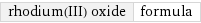 rhodium(III) oxide | formula