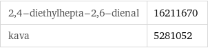 2, 4-diethylhepta-2, 6-dienal | 16211670 kava | 5281052