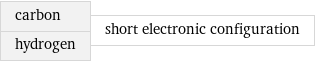 carbon hydrogen | short electronic configuration