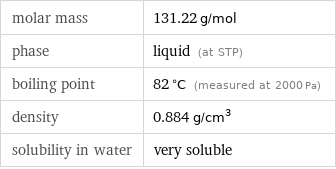 molar mass | 131.22 g/mol phase | liquid (at STP) boiling point | 82 °C (measured at 2000 Pa) density | 0.884 g/cm^3 solubility in water | very soluble