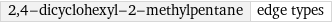 2, 4-dicyclohexyl-2-methylpentane | edge types