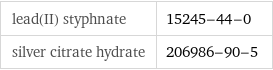 lead(II) styphnate | 15245-44-0 silver citrate hydrate | 206986-90-5