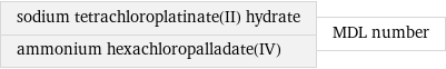 sodium tetrachloroplatinate(II) hydrate ammonium hexachloropalladate(IV) | MDL number