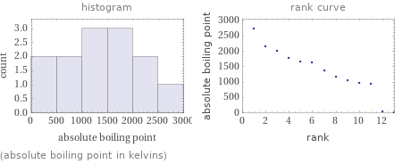   (absolute boiling point in kelvins)