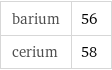 barium | 56 cerium | 58