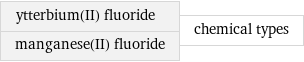 ytterbium(II) fluoride manganese(II) fluoride | chemical types