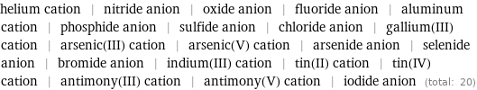 helium cation | nitride anion | oxide anion | fluoride anion | aluminum cation | phosphide anion | sulfide anion | chloride anion | gallium(III) cation | arsenic(III) cation | arsenic(V) cation | arsenide anion | selenide anion | bromide anion | indium(III) cation | tin(II) cation | tin(IV) cation | antimony(III) cation | antimony(V) cation | iodide anion (total: 20)