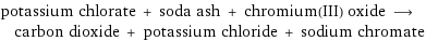 potassium chlorate + soda ash + chromium(III) oxide ⟶ carbon dioxide + potassium chloride + sodium chromate