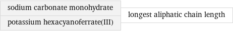 sodium carbonate monohydrate potassium hexacyanoferrate(III) | longest aliphatic chain length