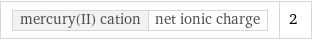 mercury(II) cation | net ionic charge | 2