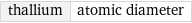 thallium | atomic diameter