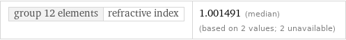 group 12 elements | refractive index | 1.001491 (median) (based on 2 values; 2 unavailable)