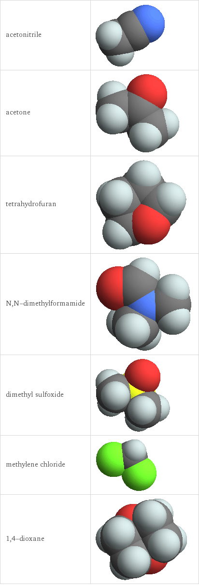 3D structure