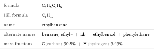 formula | C_6H_5C_2H_5 Hill formula | C_8H_10 name | ethylbenzene alternate names | benzene, ethyl- | Eb | ethylbenzol | phenylethane mass fractions | C (carbon) 90.5% | H (hydrogen) 9.49%