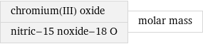 chromium(III) oxide nitric-15 noxide-18 O | molar mass