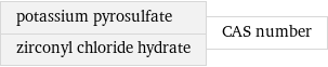 potassium pyrosulfate zirconyl chloride hydrate | CAS number