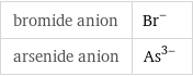 bromide anion | Br^- arsenide anion | As^(3-)