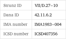 Strunz ID | VII/D.27-10 Dana ID | 42.11.6.2 IMA number | IMA1983-004 ICSD number | ICSD407356
