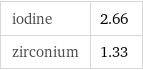iodine | 2.66 zirconium | 1.33