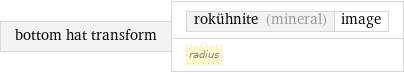 bottom hat transform | rokühnite (mineral) | image radius