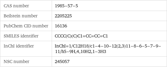 CAS number | 1985-57-5 Beilstein number | 2205225 PubChem CID number | 16136 SMILES identifier | CCCC(C)(C)C1=CC=CC=C1 InChI identifier | InChI=1/C12H18/c1-4-10-12(2, 3)11-8-6-5-7-9-11/h5-9H, 4, 10H2, 1-3H3 NSC number | 245057