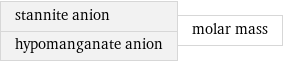 stannite anion hypomanganate anion | molar mass