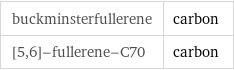 buckminsterfullerene | carbon [5, 6]-fullerene-C70 | carbon