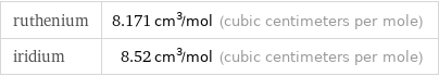 ruthenium | 8.171 cm^3/mol (cubic centimeters per mole) iridium | 8.52 cm^3/mol (cubic centimeters per mole)