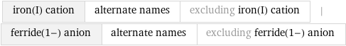 iron(I) cation | alternate names | excluding iron(I) cation | ferride(1-) anion | alternate names | excluding ferride(1-) anion