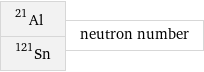 Al-21 Sn-121 | neutron number