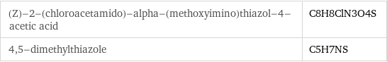 (Z)-2-(chloroacetamido)-alpha-(methoxyimino)thiazol-4-acetic acid | C8H8ClN3O4S 4, 5-dimethylthiazole | C5H7NS