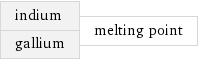 indium gallium | melting point