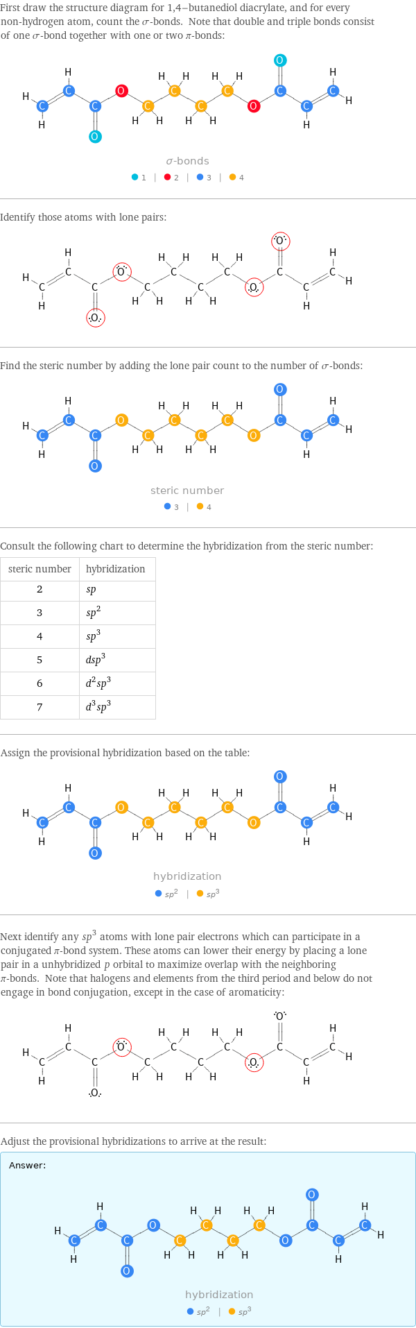 First draw the structure diagram for 1, 4-butanediol diacrylate, and for every non-hydrogen atom, count the σ-bonds. Note that double and triple bonds consist of one σ-bond together with one or two π-bonds:  Identify those atoms with lone pairs:  Find the steric number by adding the lone pair count to the number of σ-bonds:  Consult the following chart to determine the hybridization from the steric number: steric number | hybridization 2 | sp 3 | sp^2 4 | sp^3 5 | dsp^3 6 | d^2sp^3 7 | d^3sp^3 Assign the provisional hybridization based on the table:  Next identify any sp^3 atoms with lone pair electrons which can participate in a conjugated π-bond system. These atoms can lower their energy by placing a lone pair in a unhybridized p orbital to maximize overlap with the neighboring π-bonds. Note that halogens and elements from the third period and below do not engage in bond conjugation, except in the case of aromaticity:  Adjust the provisional hybridizations to arrive at the result: Answer: |   | 