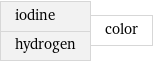 iodine hydrogen | color