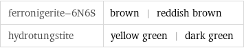 ferronigerite-6N6S | brown | reddish brown hydrotungstite | yellow green | dark green