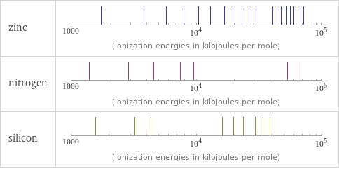 Reactivity